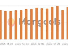 12月20日Google算法更新：这不是结束，而是新一轮洗牌的号角-海外营销
