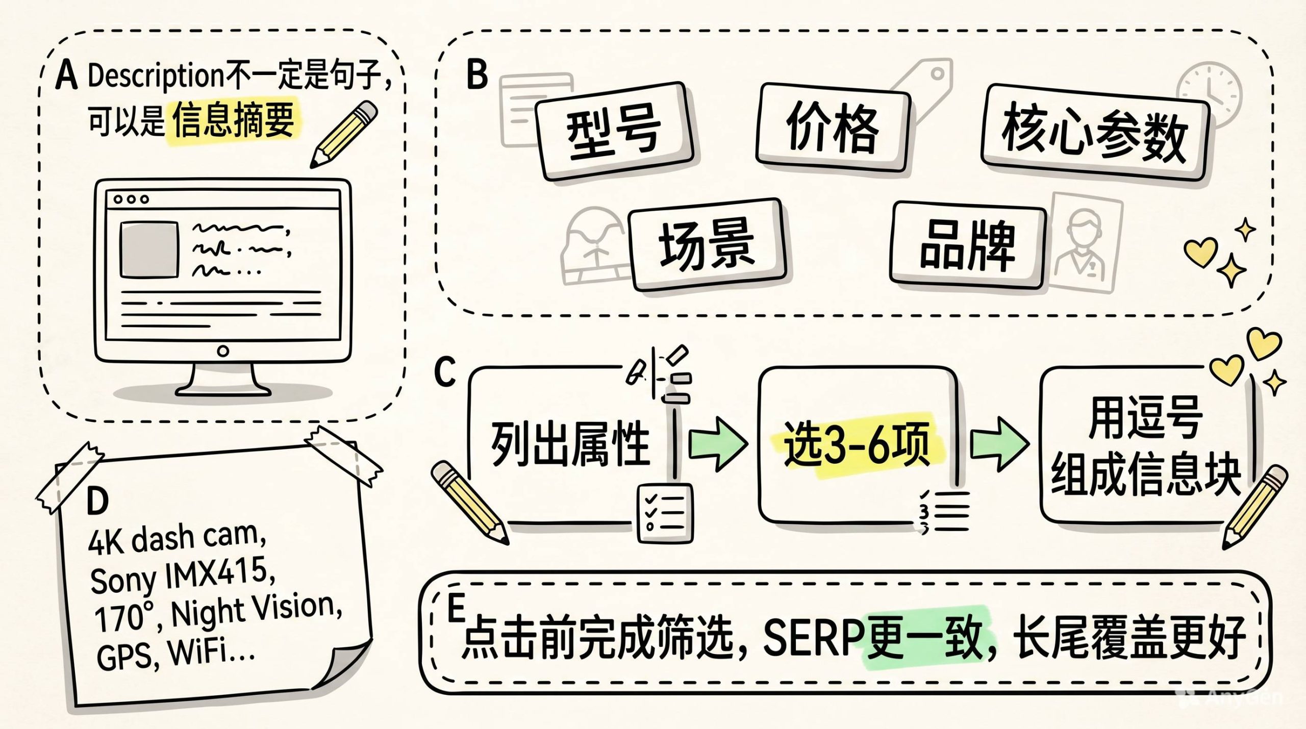 放下“SEO关键词”执念,试试结构化信息 放下“SEO关键词”执念,试试结构化信息