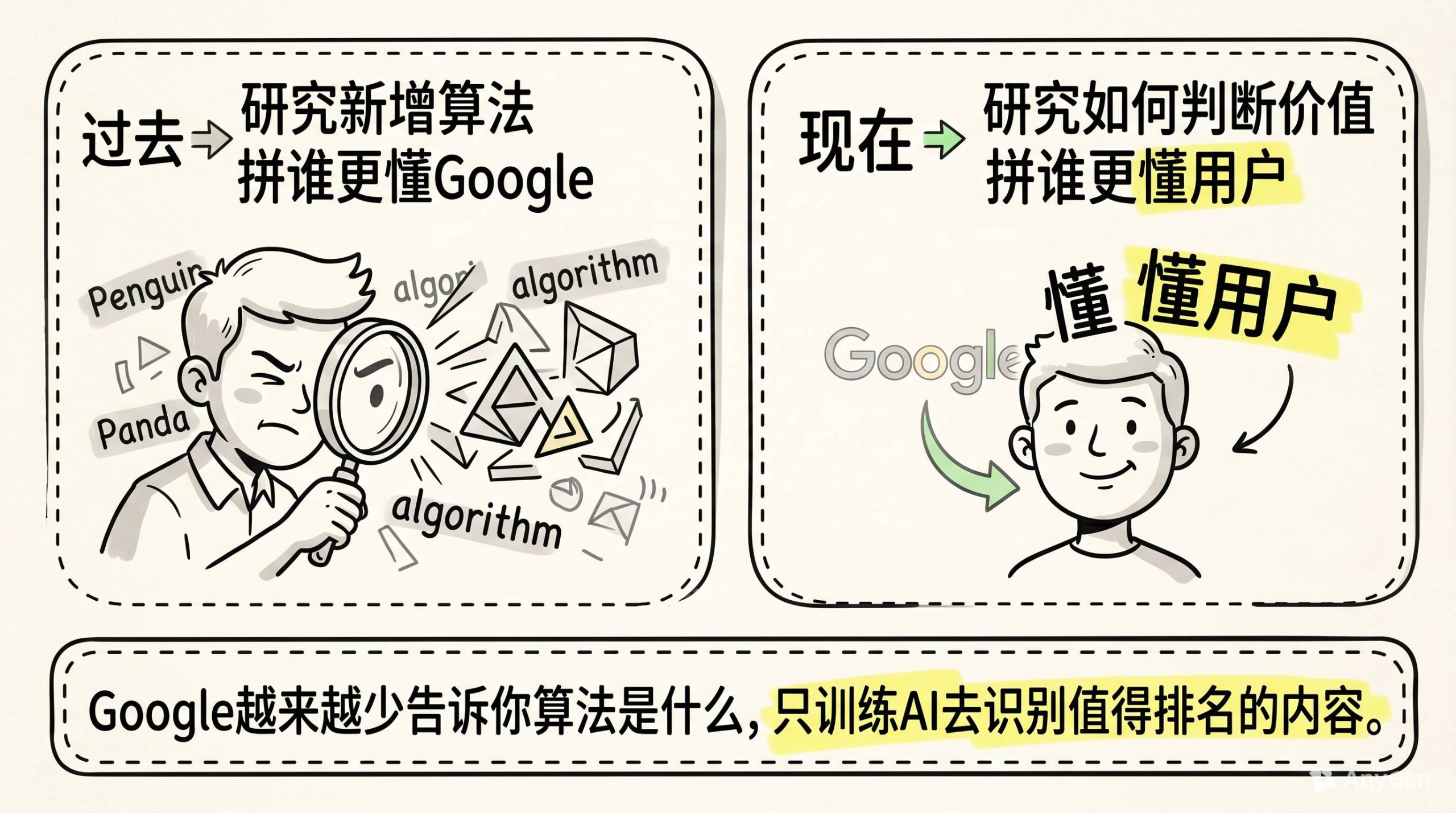 Google 正在改变 SEO 的游戏规则